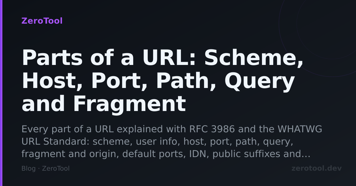 URL Parser Online: Decode and Inspect Any URL Instantly